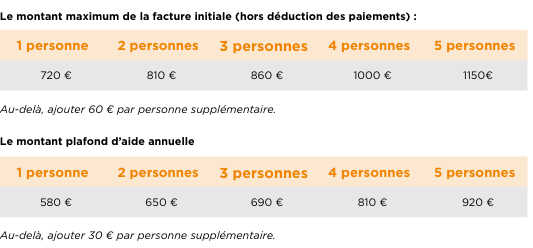 dde directe site